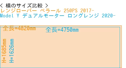 #レンジローバー べラール 250PS 2017- + Model Y デュアルモーター ロングレンジ 2020-